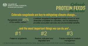 Rangelands are Key Graphic LinkedIn