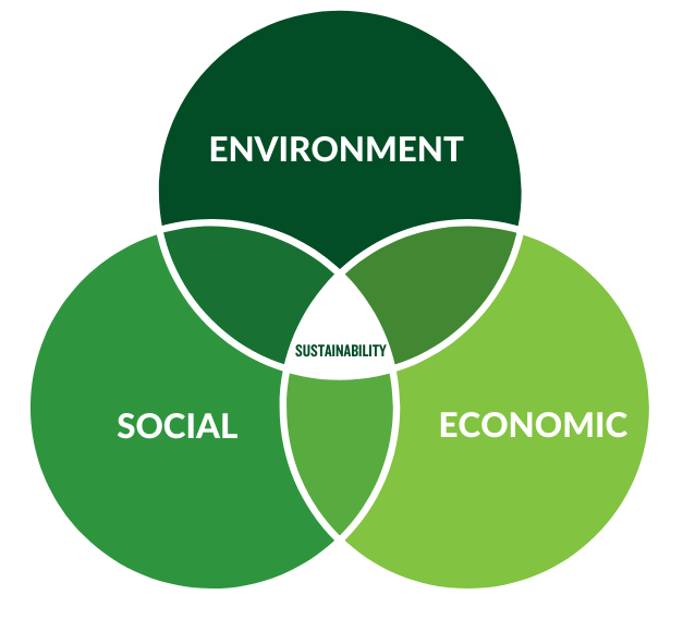 What is Sustainability?, AgNext